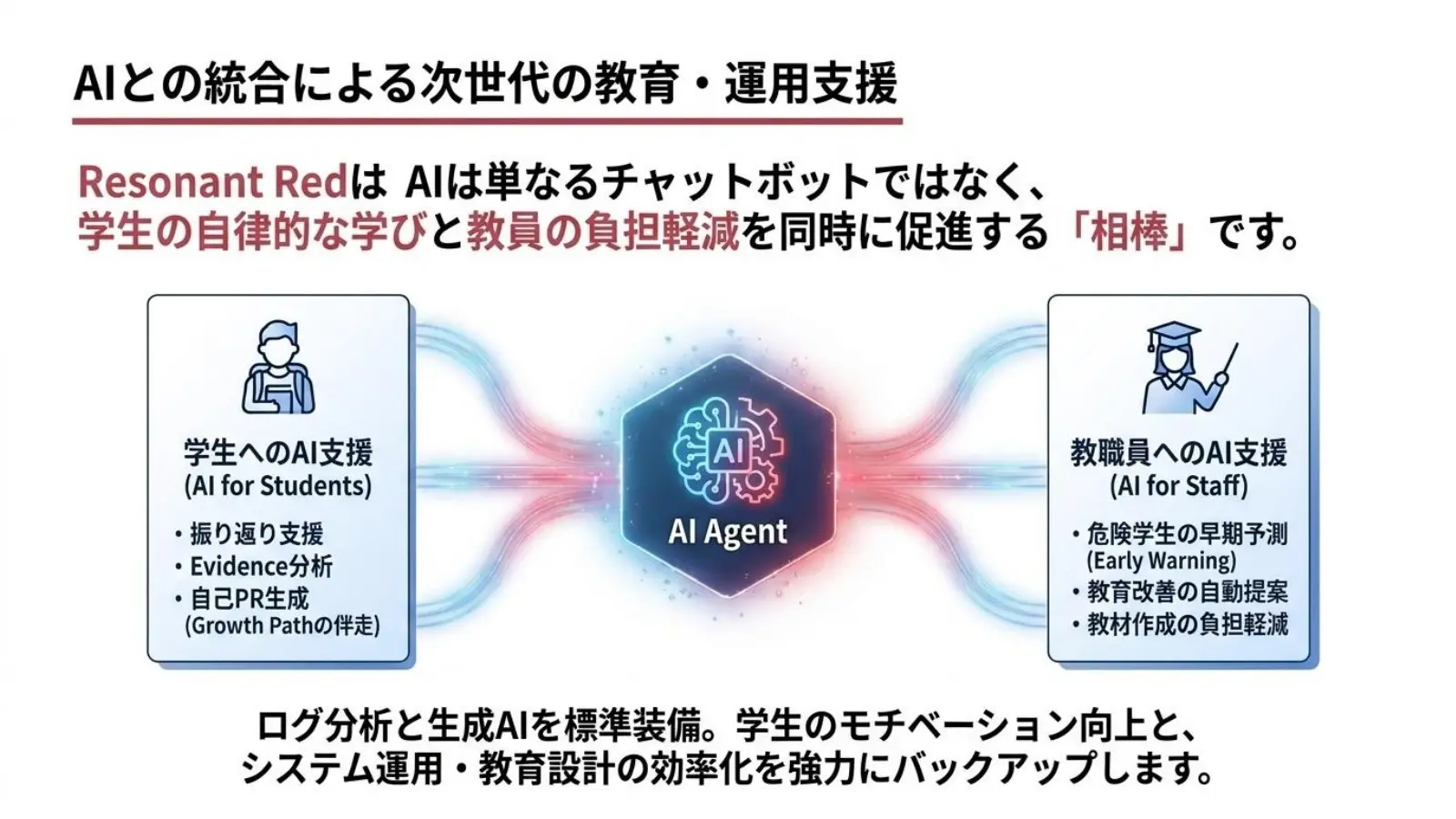 学生・教職員を支援するAI Agentの概念図