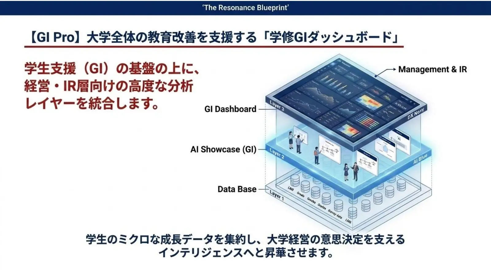 GI Proのレイヤー構造