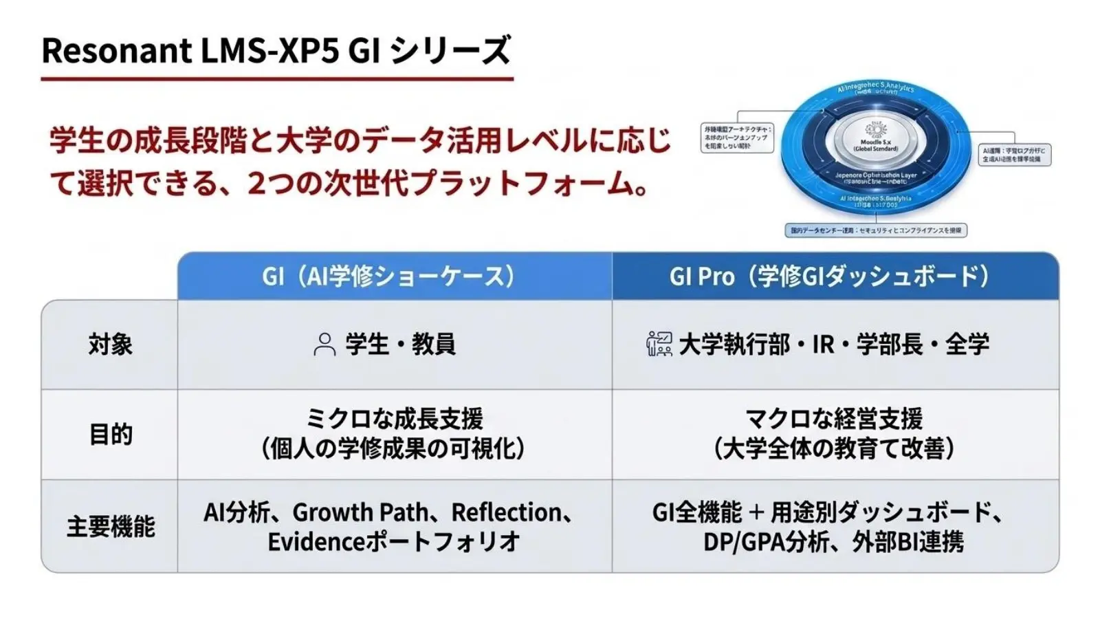 Resonant LMS-XP5 GIとGI Proのシリーズ比較