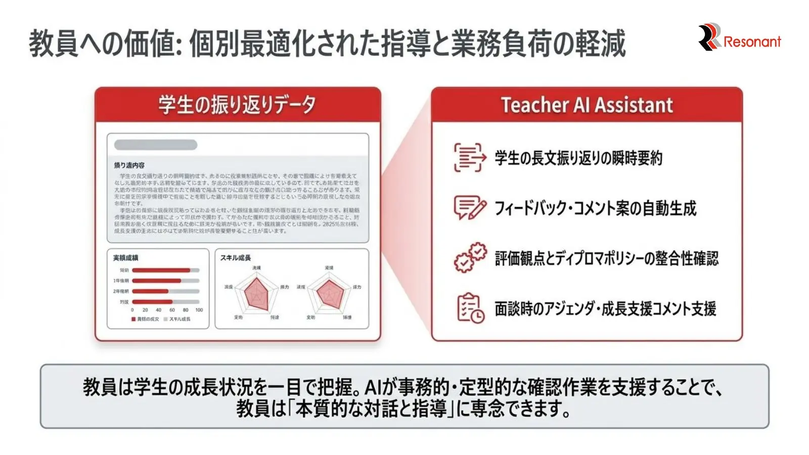 学生の個別最適な指導を支援するTeacher AI