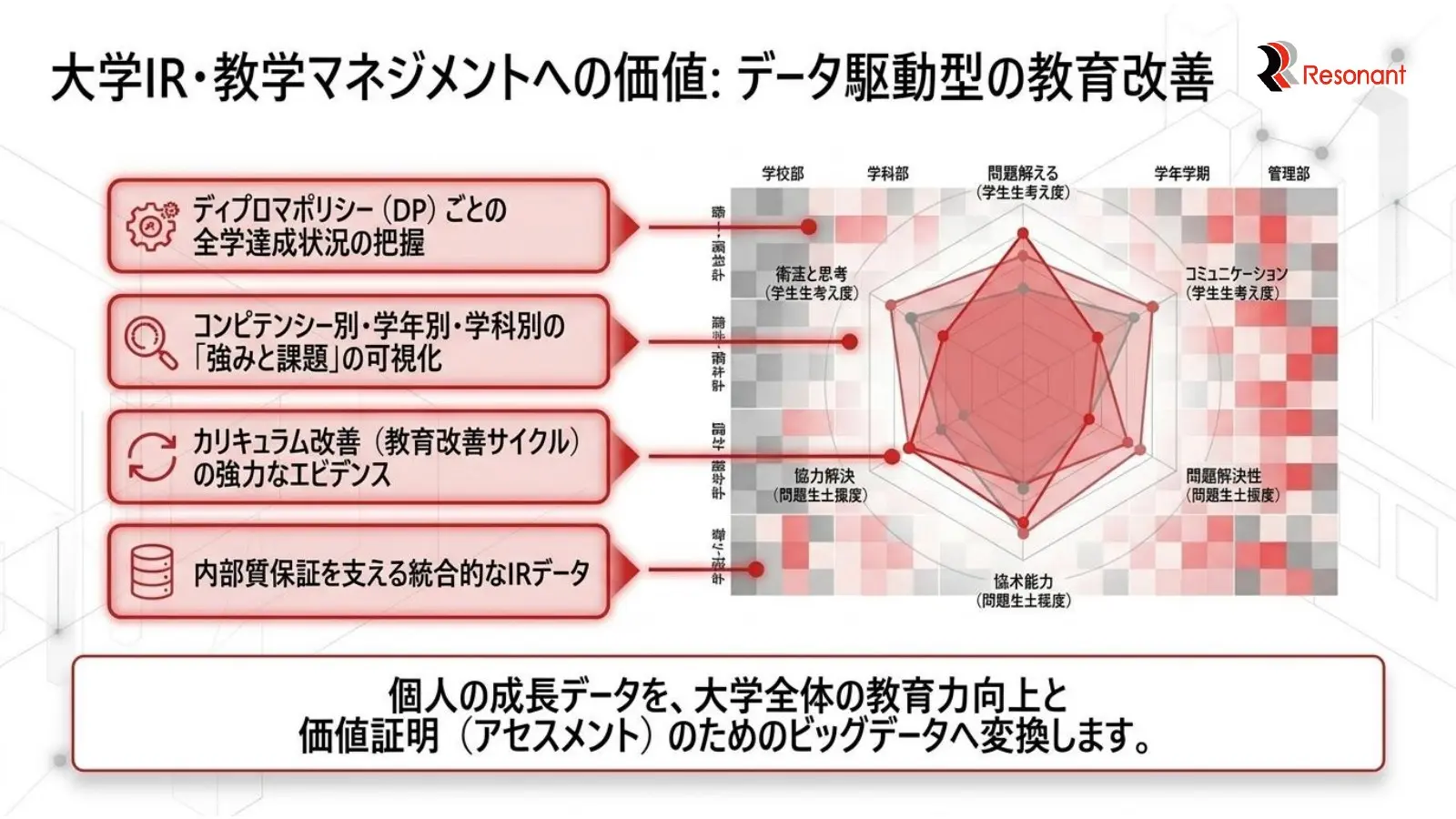 大学IRと教学マネジメントに活用する成長データ