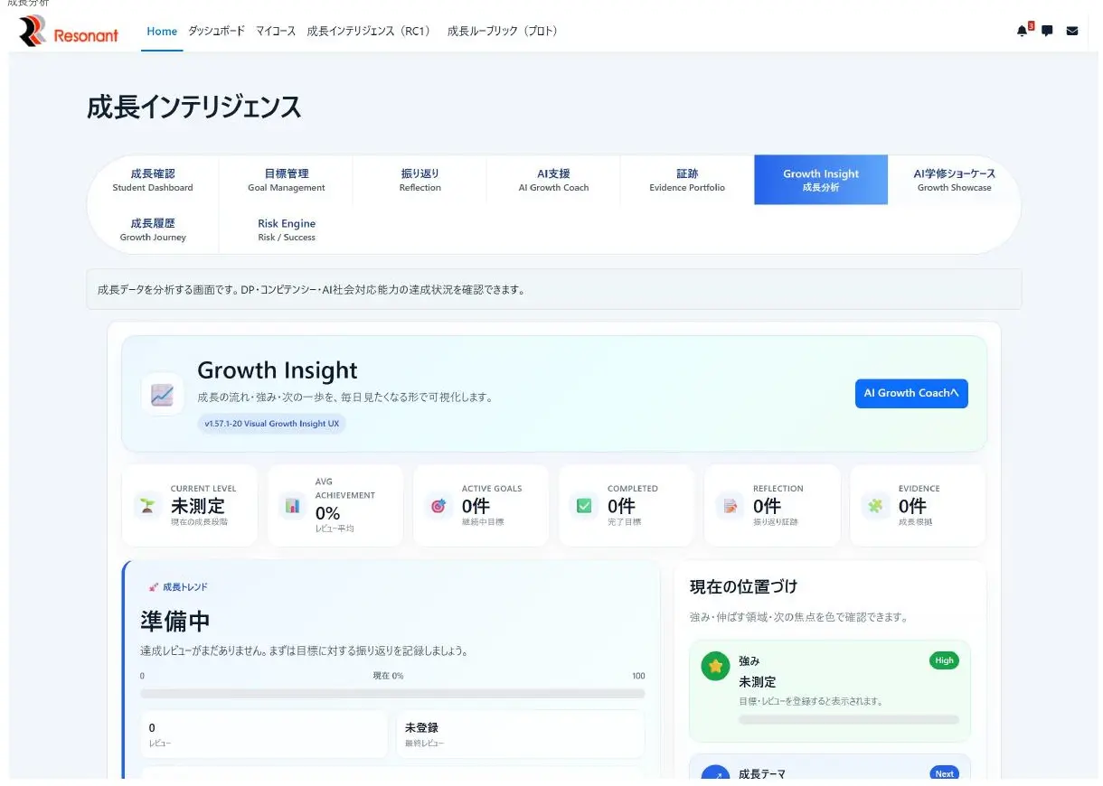 Growth Insight・成長分析の画面