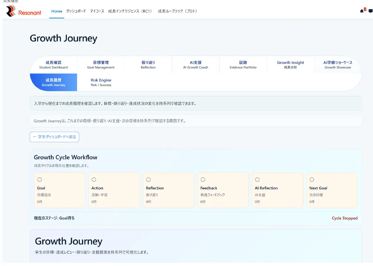 Growth Journey・成長履歴の画面