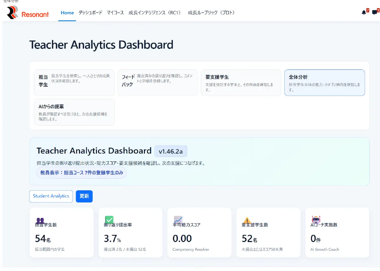 全体分析・Teacher Analytics Dashboardの画面