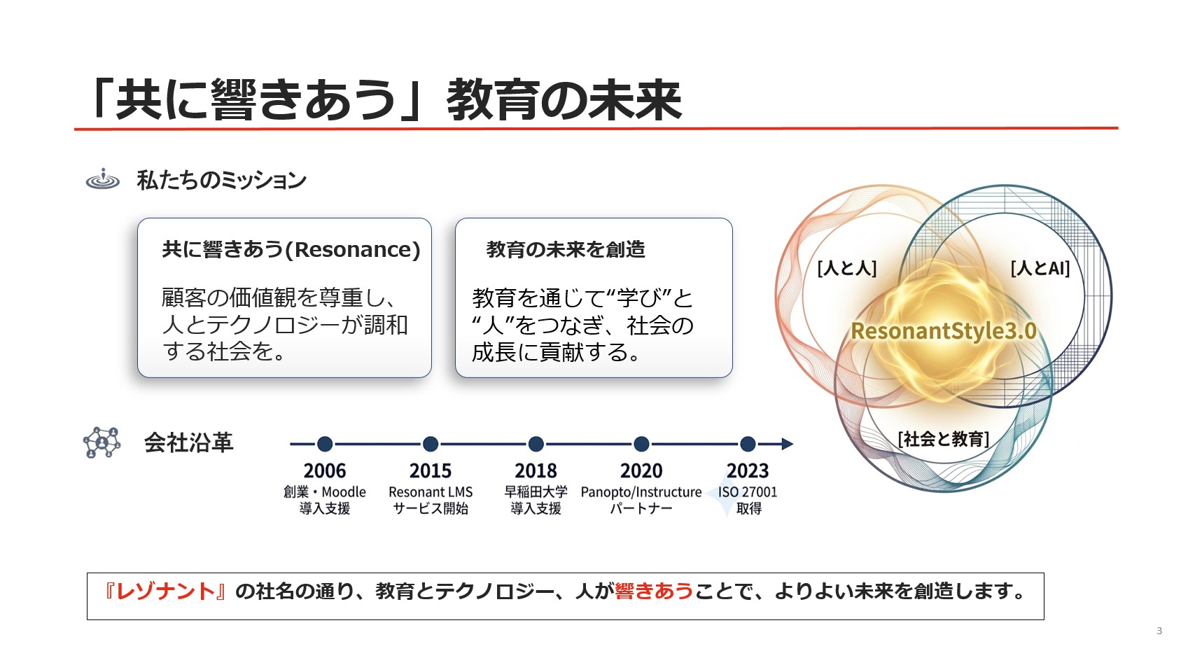 Resonant LMS-XP5を中心とした教育DXプラットフォームの概念図